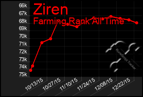 Total Graph of Ziren