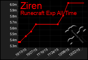 Total Graph of Ziren