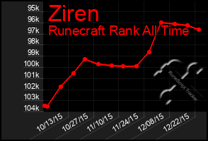 Total Graph of Ziren