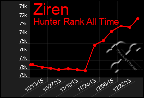 Total Graph of Ziren