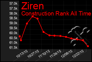 Total Graph of Ziren