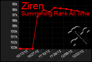 Total Graph of Ziren