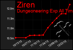 Total Graph of Ziren