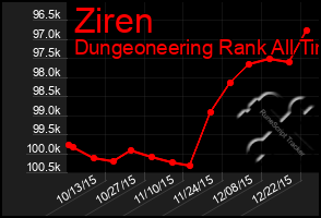 Total Graph of Ziren