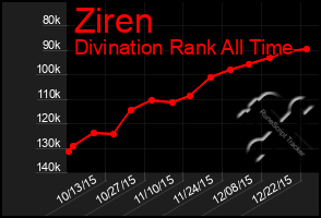 Total Graph of Ziren