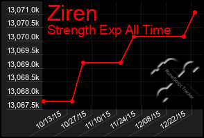 Total Graph of Ziren