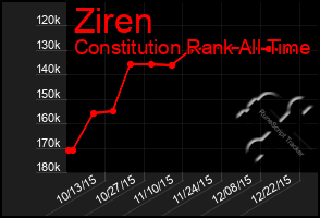 Total Graph of Ziren