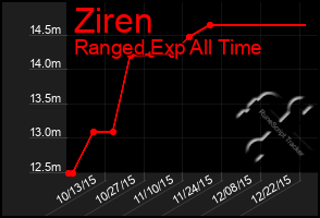 Total Graph of Ziren