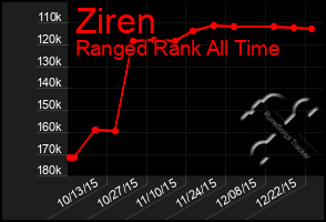 Total Graph of Ziren