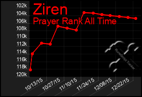 Total Graph of Ziren