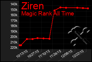 Total Graph of Ziren