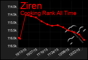 Total Graph of Ziren