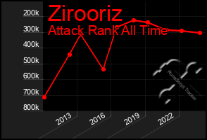 Total Graph of Zirooriz