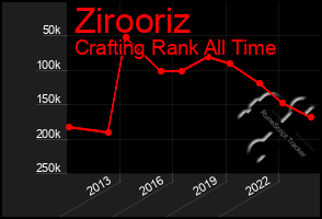 Total Graph of Zirooriz