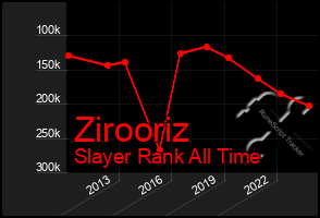 Total Graph of Zirooriz