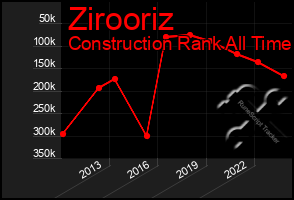 Total Graph of Zirooriz