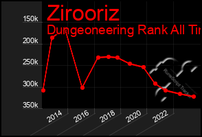 Total Graph of Zirooriz