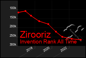 Total Graph of Zirooriz