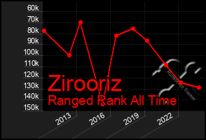 Total Graph of Zirooriz