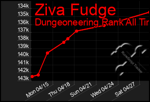 Total Graph of Ziva Fudge