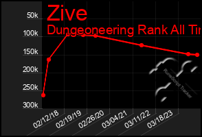 Total Graph of Zive