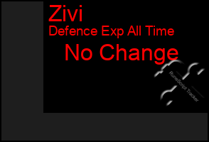 Total Graph of Zivi