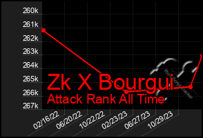 Total Graph of Zk X Bourgui