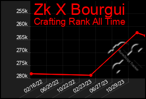 Total Graph of Zk X Bourgui