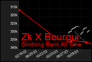 Total Graph of Zk X Bourgui