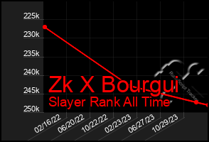 Total Graph of Zk X Bourgui