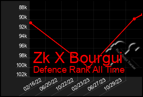 Total Graph of Zk X Bourgui