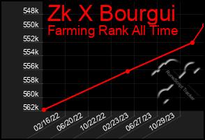 Total Graph of Zk X Bourgui