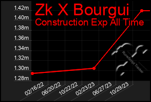 Total Graph of Zk X Bourgui