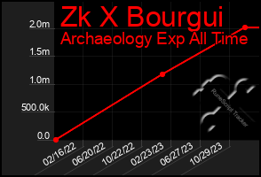 Total Graph of Zk X Bourgui