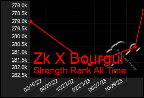 Total Graph of Zk X Bourgui