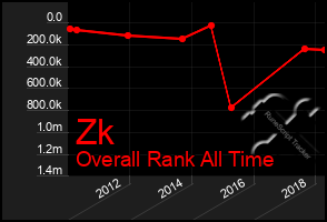 Total Graph of Zk