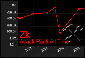 Total Graph of Zk