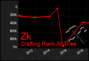 Total Graph of Zk