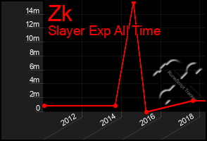 Total Graph of Zk