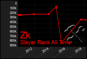 Total Graph of Zk