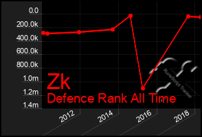 Total Graph of Zk