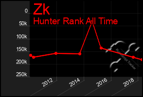 Total Graph of Zk