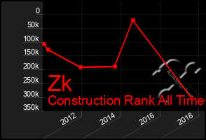 Total Graph of Zk