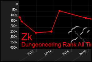 Total Graph of Zk