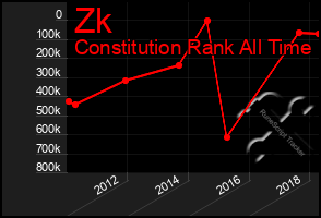 Total Graph of Zk