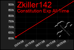 Total Graph of Zkiller142