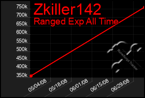 Total Graph of Zkiller142