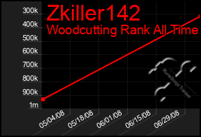 Total Graph of Zkiller142