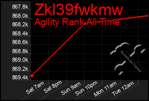 Total Graph of Zkl39fwkmw
