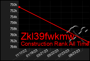 Total Graph of Zkl39fwkmw